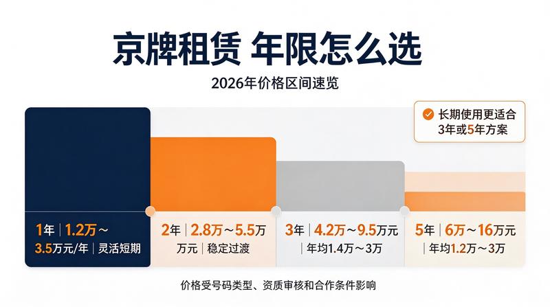 2026年北京车牌政策解读